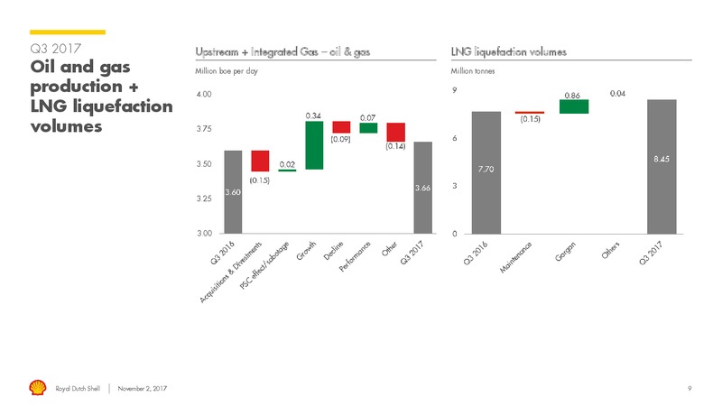 Q3 2017 Results – Royal Dutch Shell – slide 8