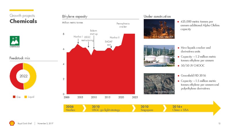 Q3 2017 Results – Royal Dutch Shell – slide 11