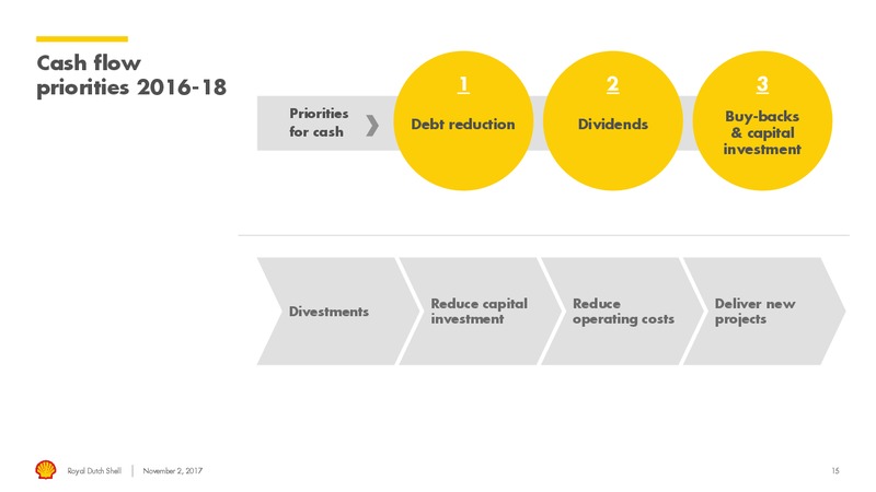 Q3 2017 Results – Royal Dutch Shell – slide 14