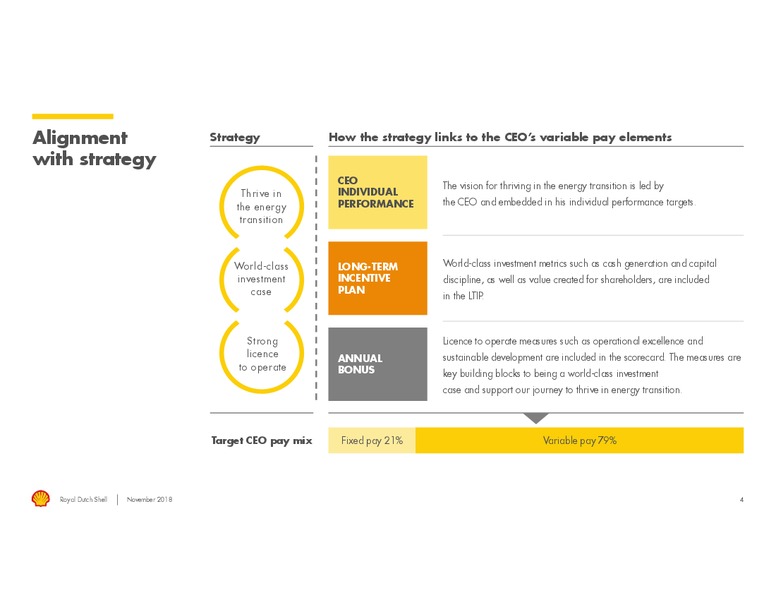 November 2018 Shareholder Engagement – Royal Dutch Shell – slide 3