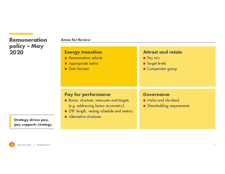 November 2018 Shareholder Engagement – Royal Dutch Shell – slide 10