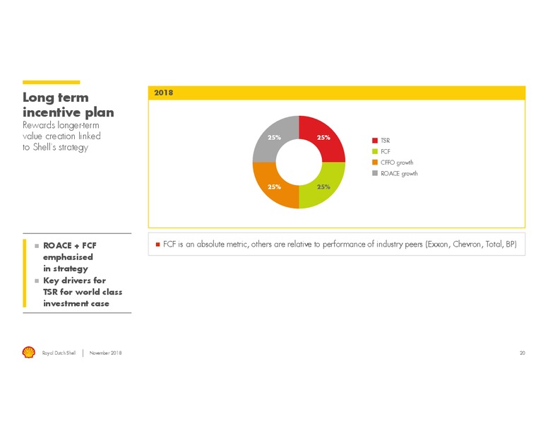 November 2018 Shareholder Engagement – Royal Dutch Shell – slide 19