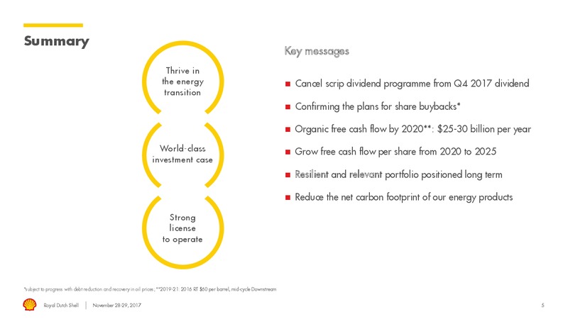 Management Day – Royal Dutch Shell – slide 4