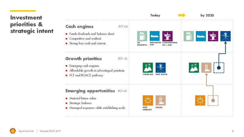 Management Day – Royal Dutch Shell – slide 11