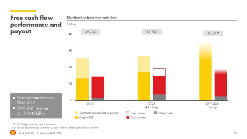 Management Day – Royal Dutch Shell – slide 22