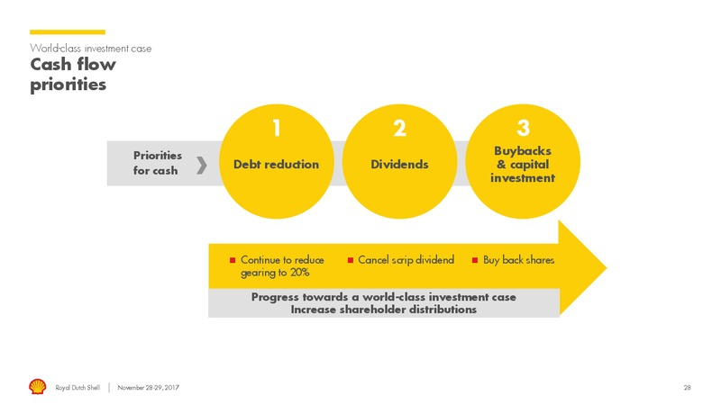 Management Day – Royal Dutch Shell – slide 27