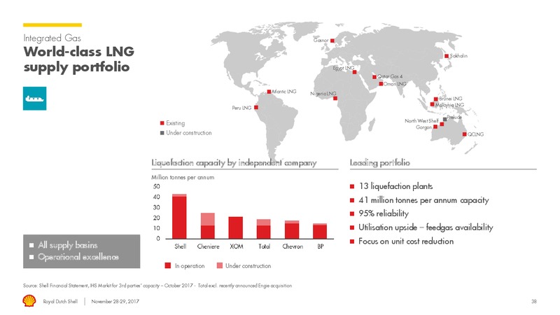 Management Day – Royal Dutch Shell – slide 37