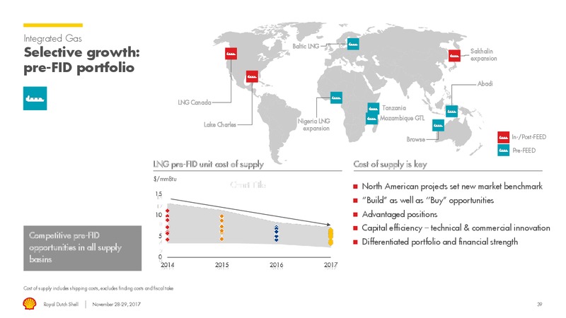Management Day – Royal Dutch Shell – slide 38