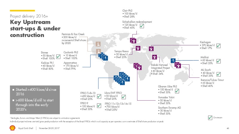 Management Day – Royal Dutch Shell – slide 45