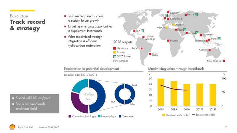 Management Day – Royal Dutch Shell – slide 52
