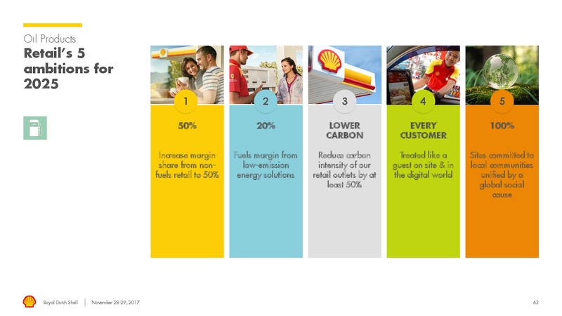 Management Day – Royal Dutch Shell – slide 62