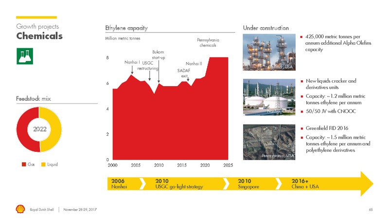 Management Day – Royal Dutch Shell – slide 64