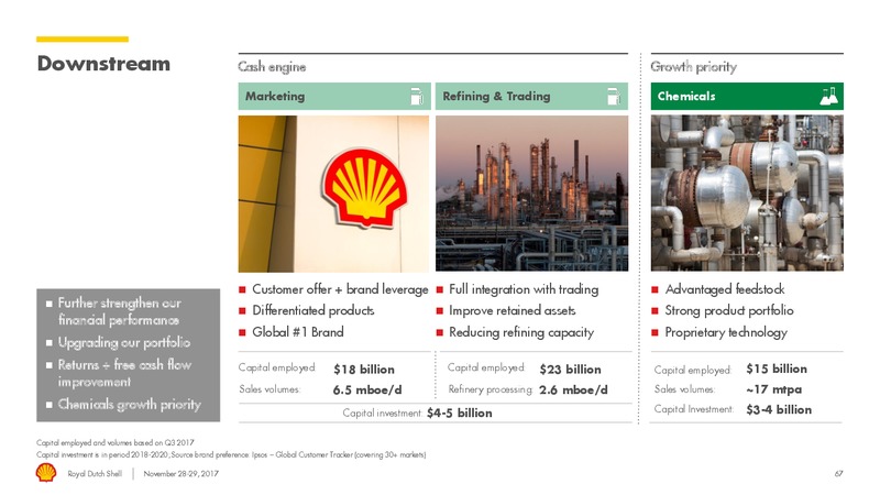 Management Day – Royal Dutch Shell – slide 66