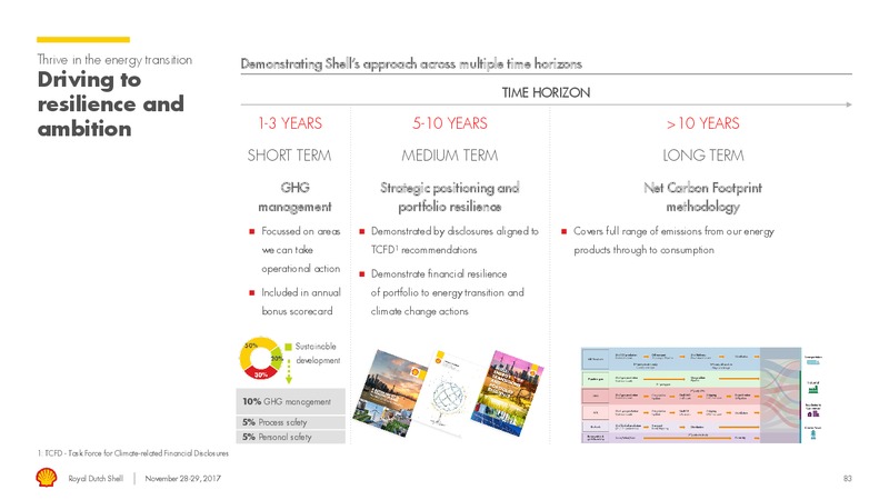 Management Day – Royal Dutch Shell – slide 82