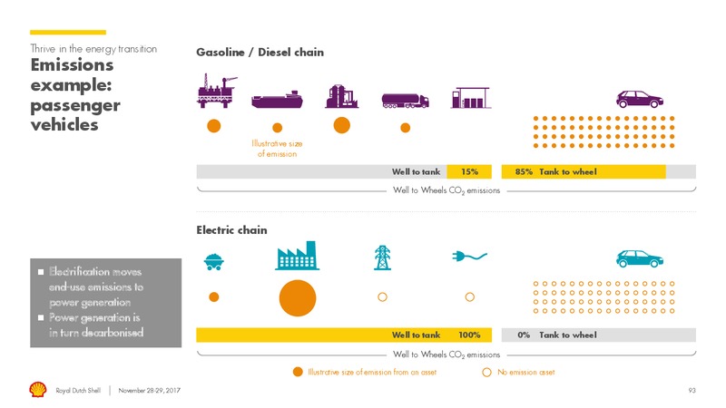 Management Day – Royal Dutch Shell – slide 92