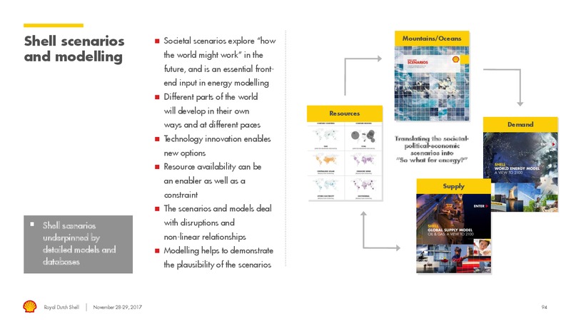 Management Day – Royal Dutch Shell – slide 93