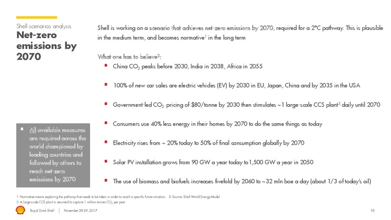 Management Day – Royal Dutch Shell – slide 94