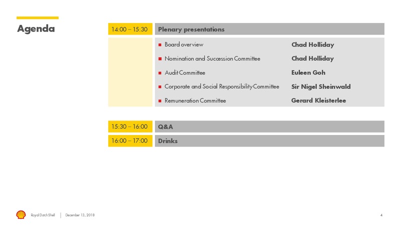 Board Engagement Day – Royal Dutch Shell – slide 3