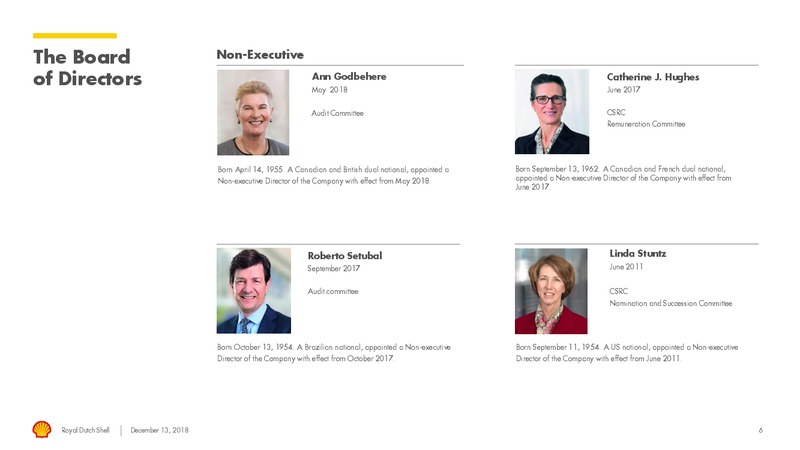 Board Engagement Day – Royal Dutch Shell – slide 5