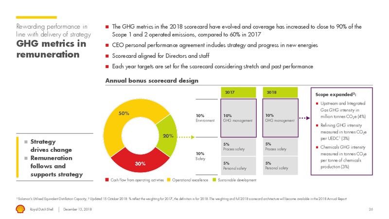 Board Engagement Day – Royal Dutch Shell – slide 25