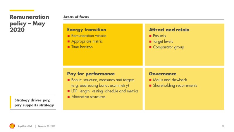 Board Engagement Day – Royal Dutch Shell – slide 31