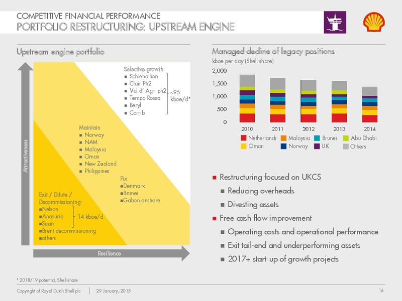 Q4 2014 Earnings Call – Shell – slide 15