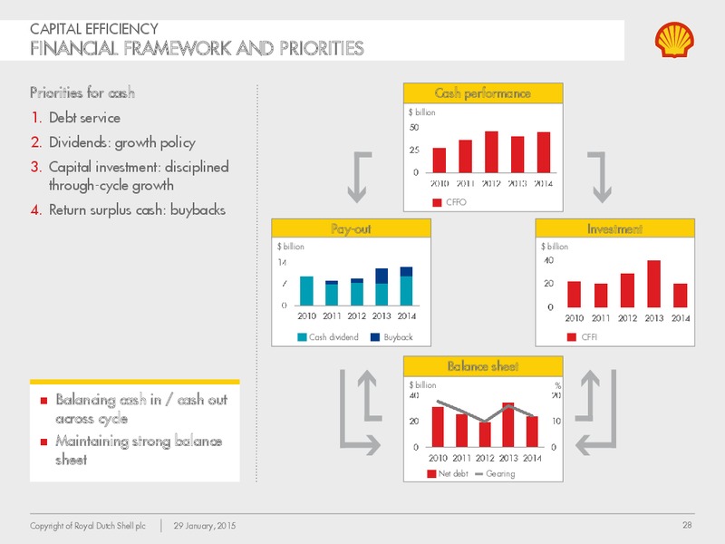 Q4 2014 Earnings Call – Shell – slide 27
