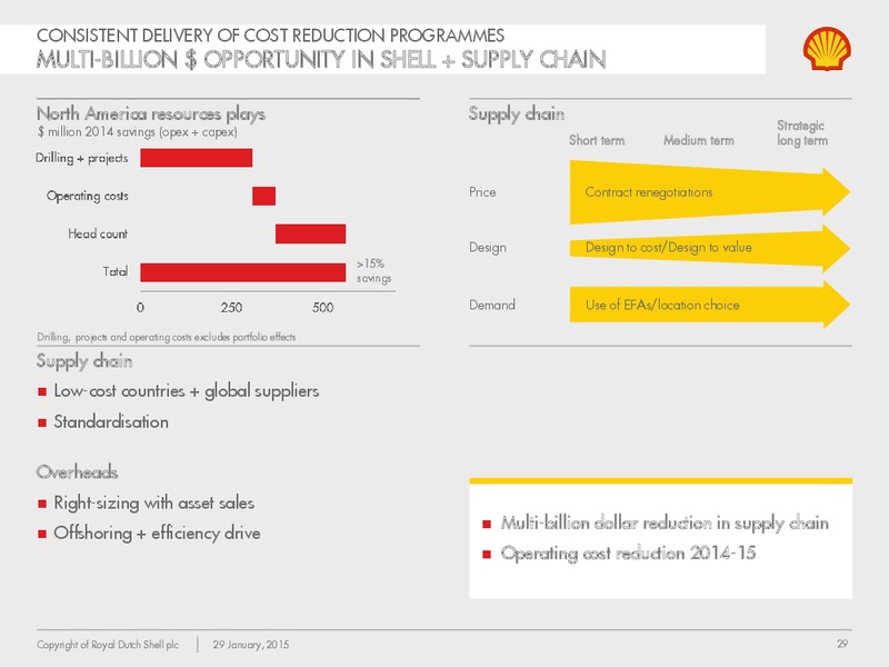 Q4 2014 Earnings Call – Shell – slide 28