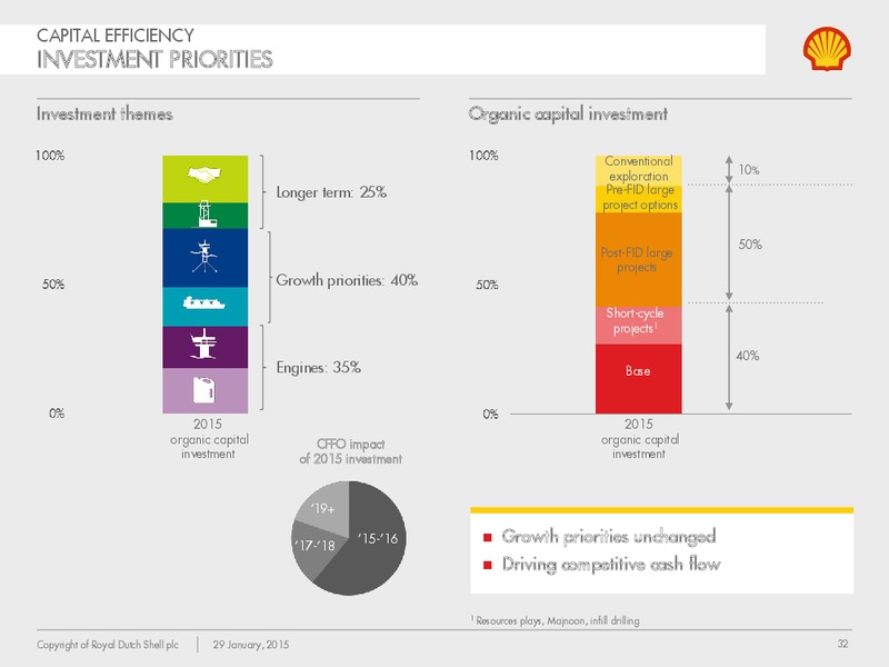 Q4 2014 Earnings Call – Shell – slide 31