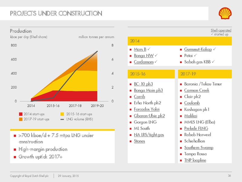 Q4 2014 Earnings Call – Shell – slide 35