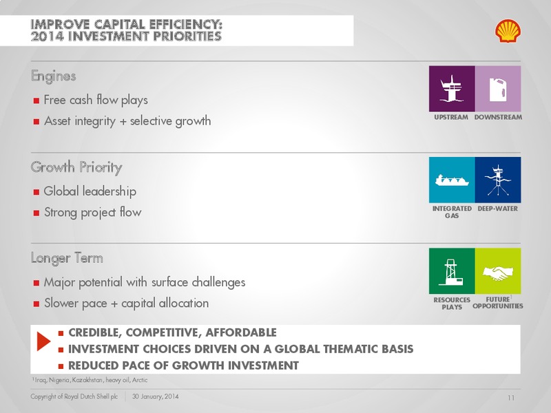 Q4 2013 Earnings Call – Shell – slide 10