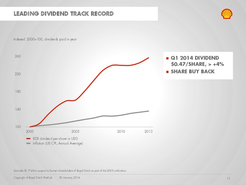 Q4 2013 Earnings Call – Shell – slide 12