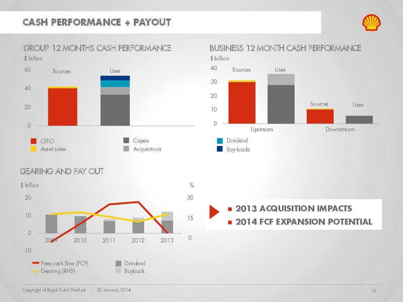 Q4 2013 Earnings Call – Shell – slide 18