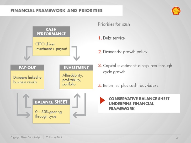 Q4 2013 Earnings Call – Shell – slide 19