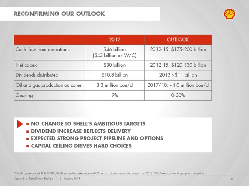 Q4 2012 Earnings Call – Shell – slide 7