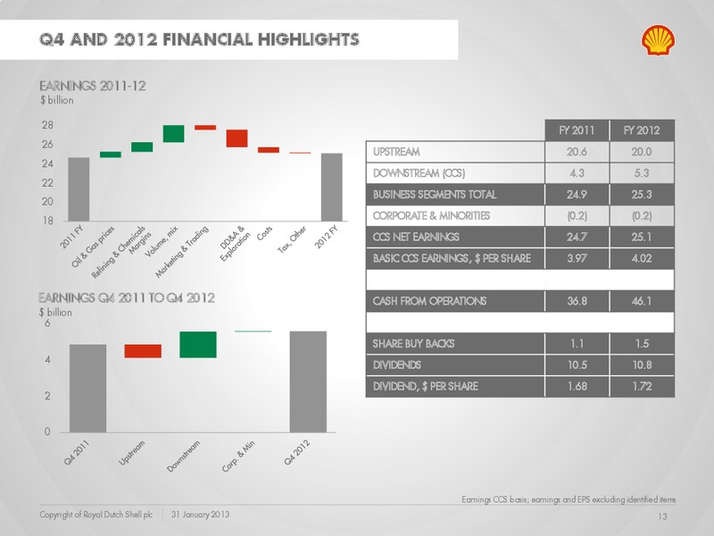 Q4 2012 Earnings Call – Shell – slide 12