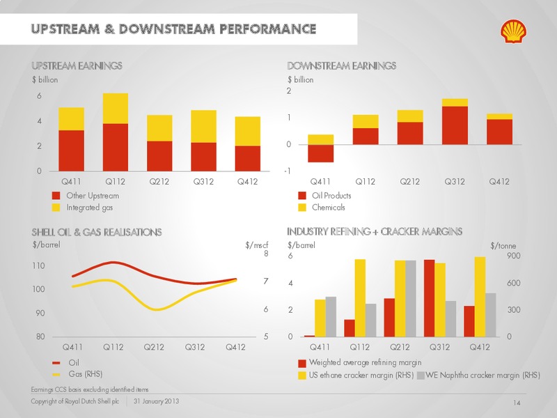 Q4 2012 Earnings Call – Shell – slide 13