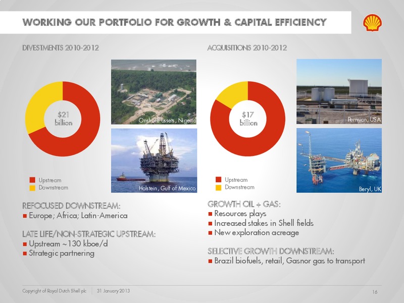 Q4 2012 Earnings Call – Shell – slide 15