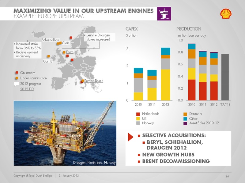 Q4 2012 Earnings Call – Shell – slide 25