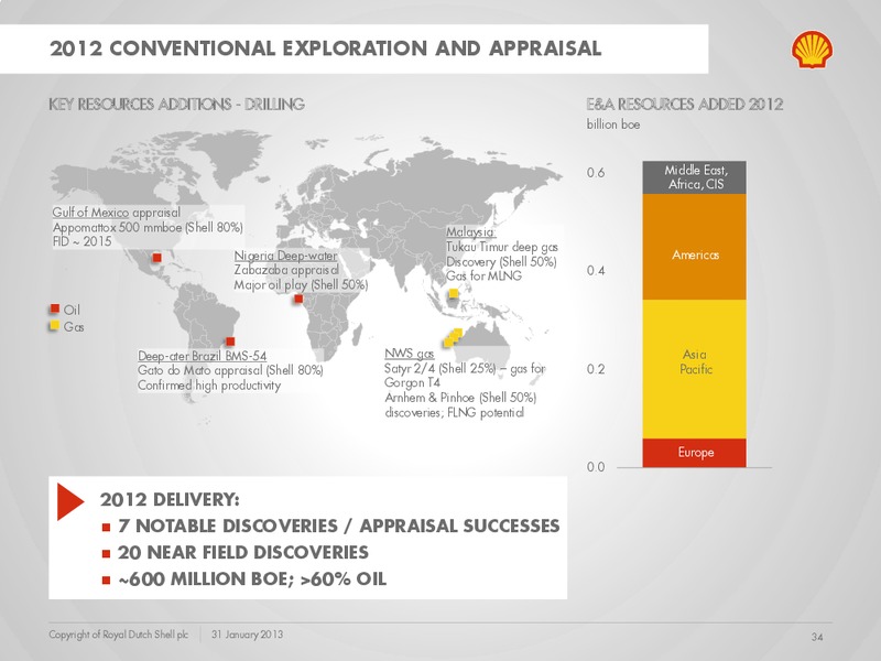 Q4 2012 Earnings Call – Shell – slide 33