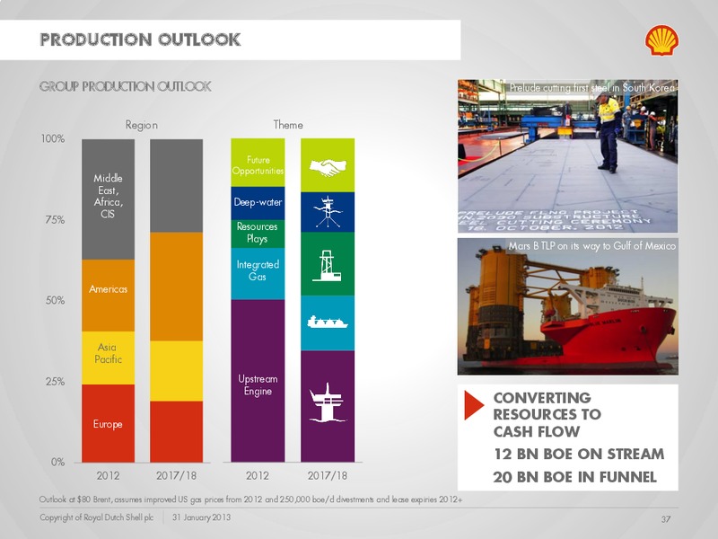 Q4 2012 Earnings Call – Shell – slide 36