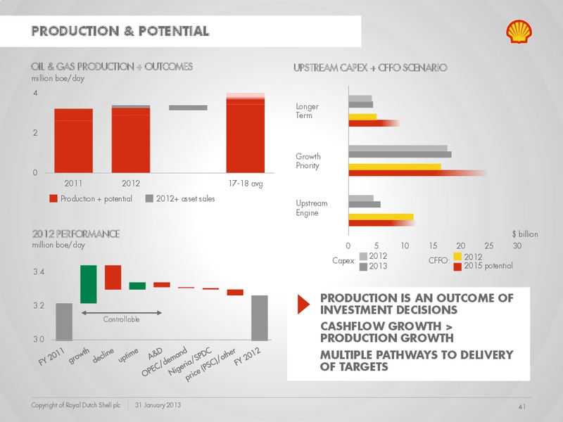 Q4 2012 Earnings Call – Shell – slide 40