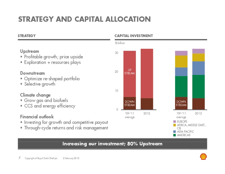 Q4 2011 Earnings Call – Shell – slide 6