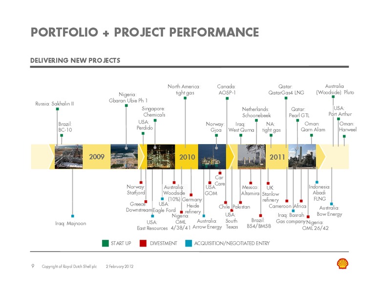 Q4 2011 Earnings Call – Shell – slide 8