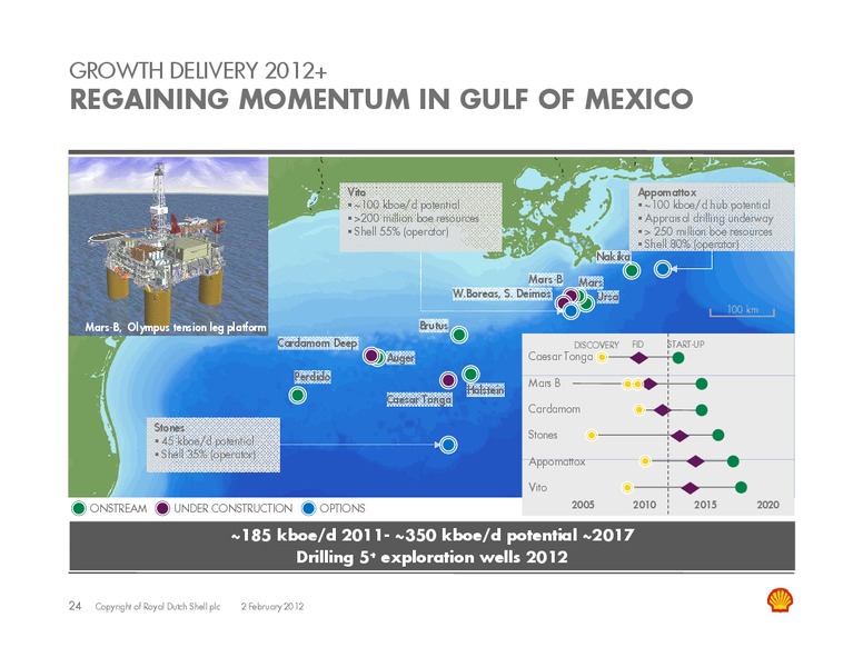 Q4 2011 Earnings Call – Shell – slide 23