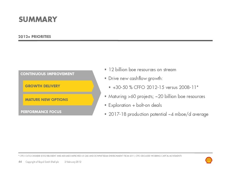 Q4 2011 Earnings Call – Shell – slide 43