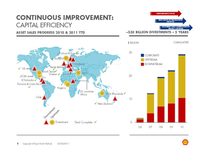 Q4 2010 Earnings Call – Shell – slide 5