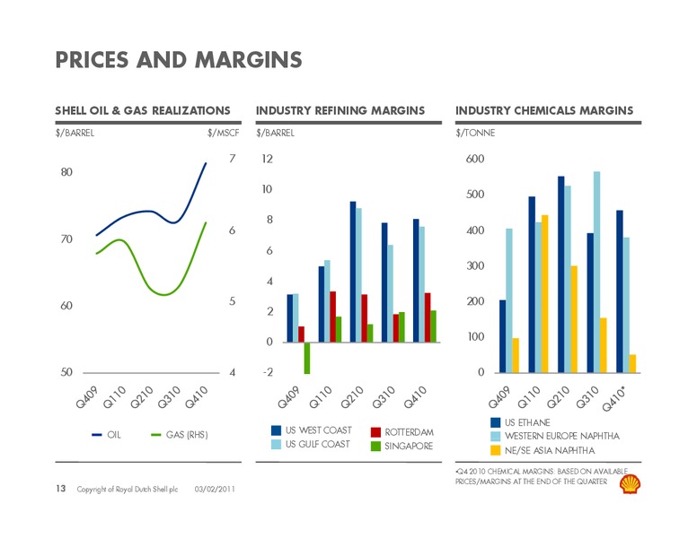 Q4 2010 Earnings Call – Shell – slide 12