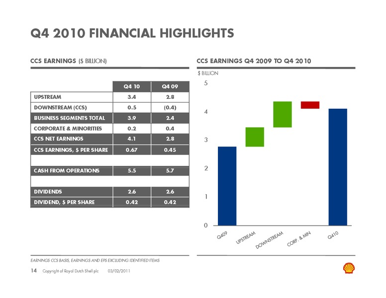 Q4 2010 Earnings Call – Shell – slide 13