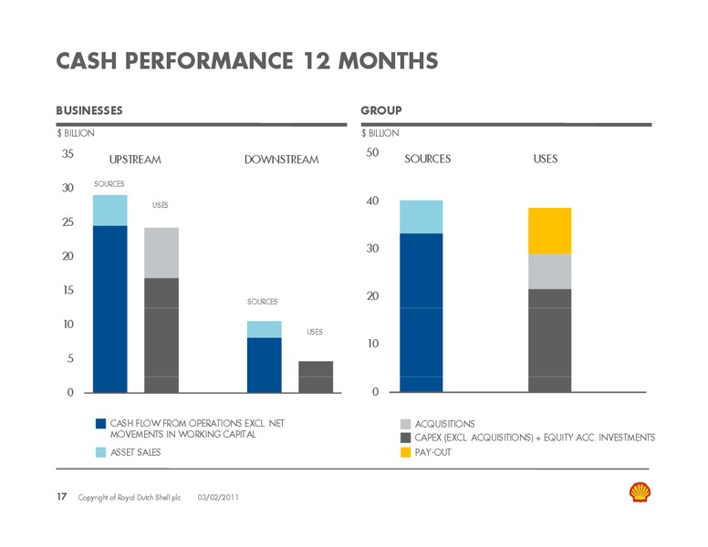 Q4 2010 Earnings Call – Shell – slide 16